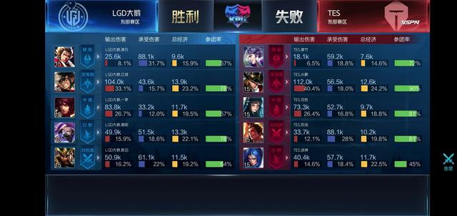 控制冲动比 控制冲动比