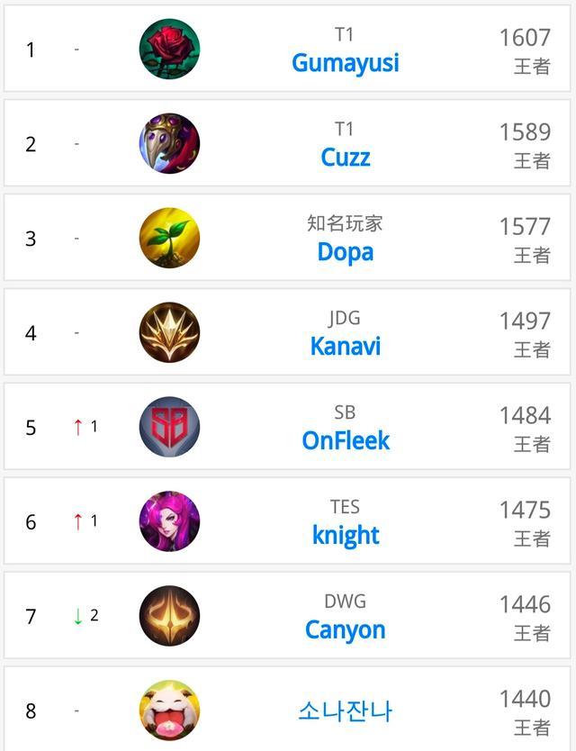 了不少篮球